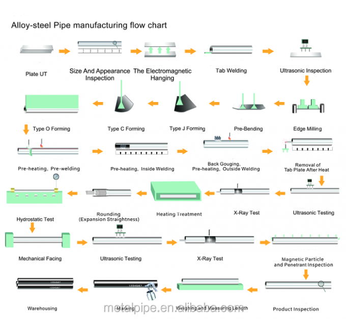 Légures de nickel incoloy 800 800h 800ht raccords sans soudure tubes 4