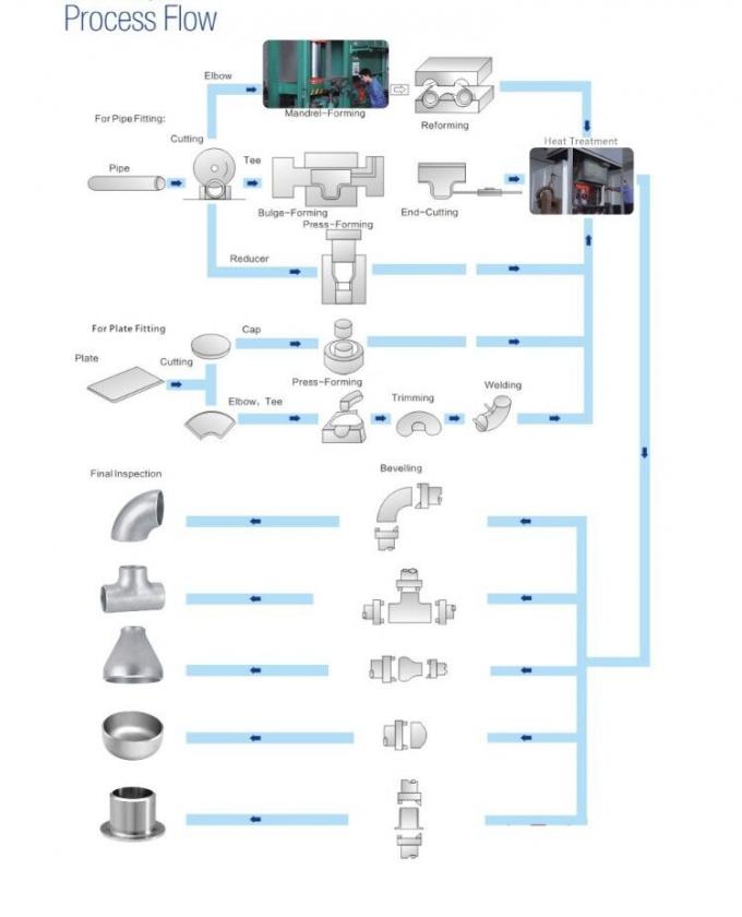 Pièces de raccordement pour tuyaux en acier allié métallique 9