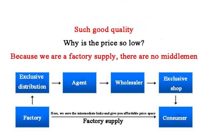 Pièces de raccordement de tuyaux 6 "x5" STD réducteur excentrique UNS N10665 alliage B-2 7