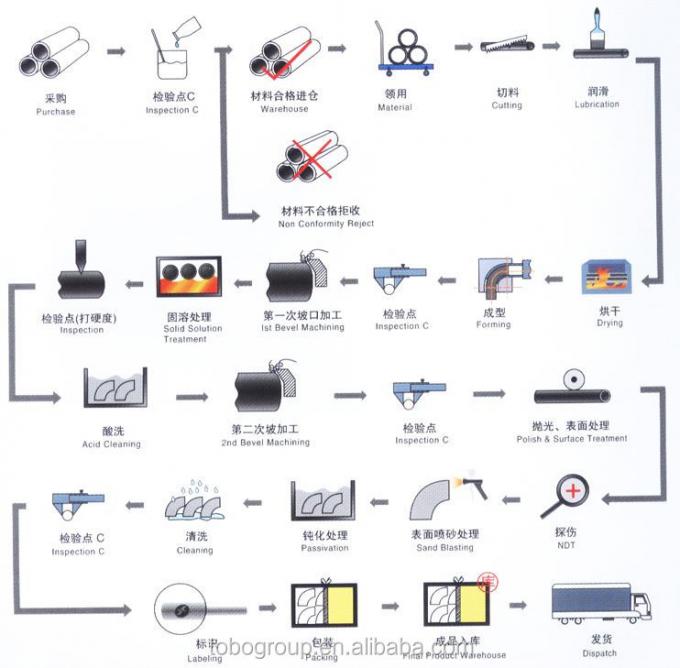 Barre de cuivre nickel à grande quantité de tige ronde Norme ASTM pour le soudage et la découpe 11